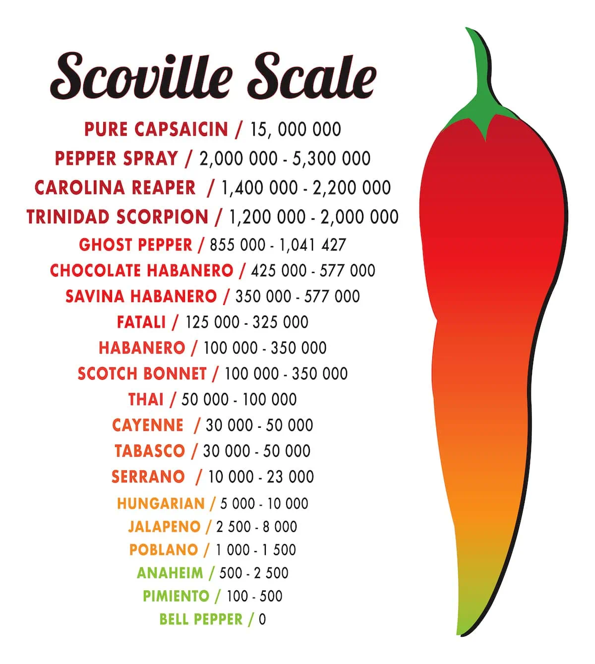 How to Tell When Habanero Peppers Are Ripe + 7 Recipes