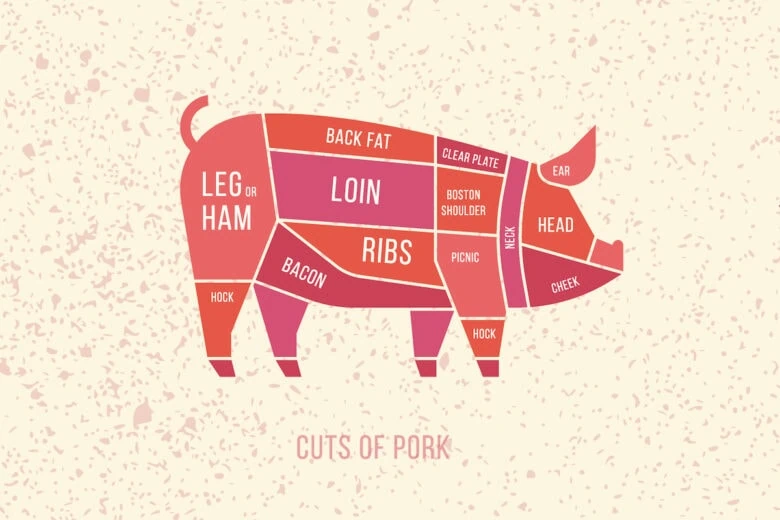 Pork Tenderloin Vs Pork Chop: Which Cut Should You Choose?